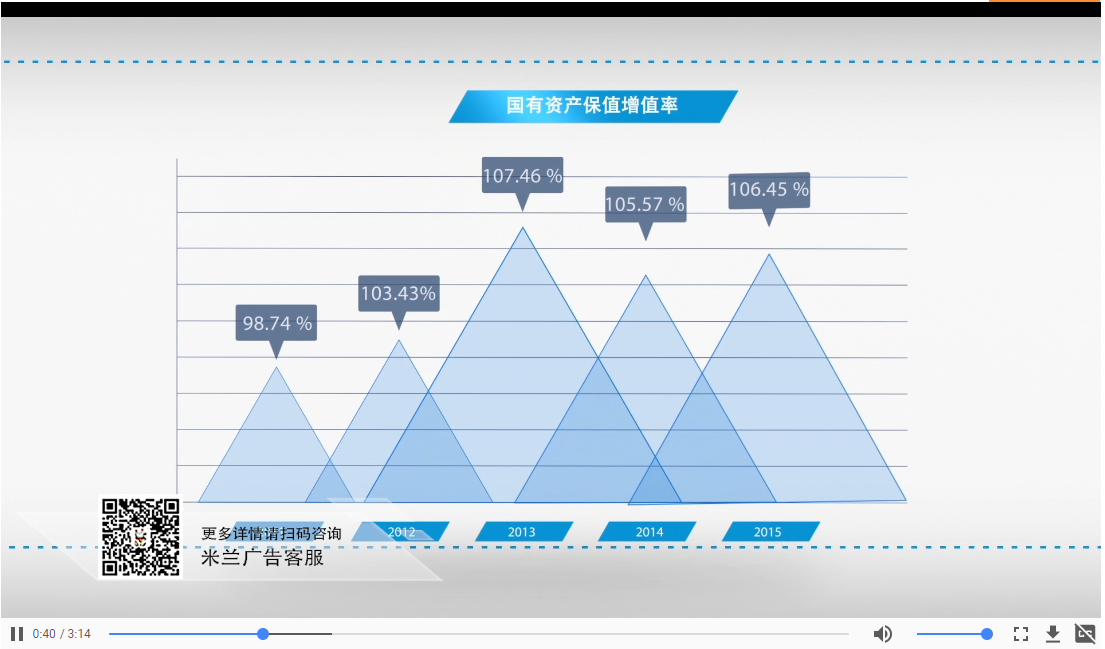 工作匯報片拍攝制作